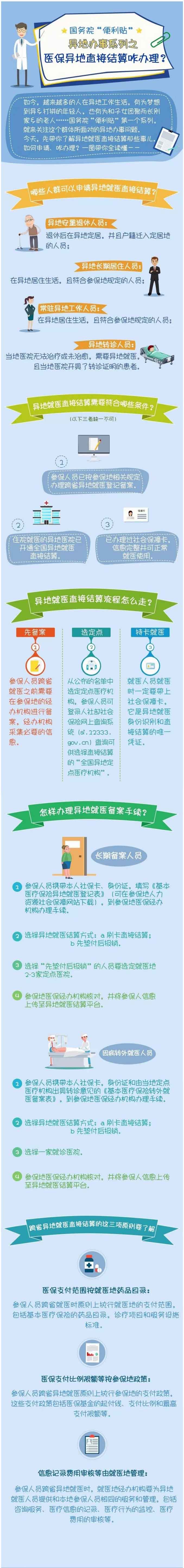 青岛正阳心理医院已联网全国医保，异地就诊可直接结算