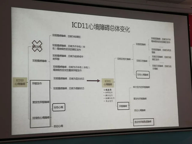 当心！身体各种不适或许是这个原因…“正阳讲坛”又来大咖，成为客座教授！